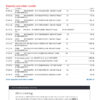 Bank of America Business Statement - Advantage Fundamentals™ Banking