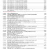 Bank of America Business Statement - Advantage Fundamentals™ Banking