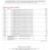Bank of America Statement - Adv SafeBalance Banking Bank of America Statement - Adv SafeBalance Banking