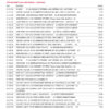 Bank of America Statement - Adv SafeBalance Banking Bank of America Statement - Adv SafeBalance Banking