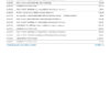 Bank of America Business Advantage Checking