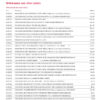 Bank of America Business Advantage Checking