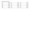 BOA - Business Fundamentals Checking Preferred Rewards for Bus Platinum