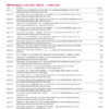 BOA - Business Fundamentals Checking Preferred Rewards for Bus Platinum
