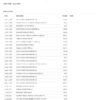 Citi Bank Annual Account Summary