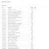 Citi Bank Annual Account Summary