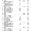 Citi Bank Statement - Business Account
