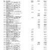 Citi Bank Statement - Business Account