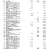Citi Bank Statement - Business Account
