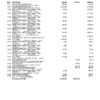 Citi Bank Statement - Business Account