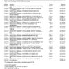 Credit Union One Statement Credit Union One Statement