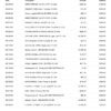 Found Business Statement