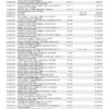 Louisiana'a Community Bank Statement