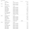 Natwest Bank Statement