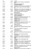 PNC Bank Statement - Virtual Wallet Spend Statement