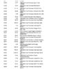 PNC Bank Statement - Virtual Wallet With Performance Spend