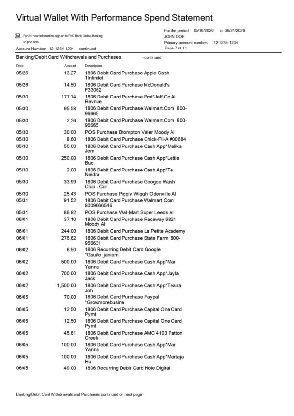 PNC Bank Statement - Virtual Wallet With Performance Spend