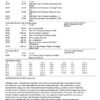 PNC Bank Statement - Virtual Wallet With Performance Spend