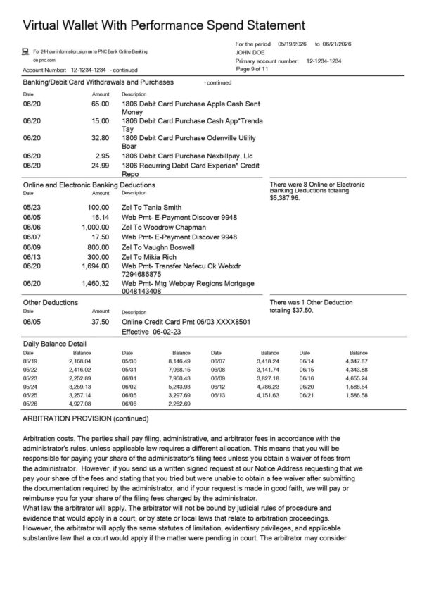 PNC Bank Statement - Virtual Wallet With Performance Spend