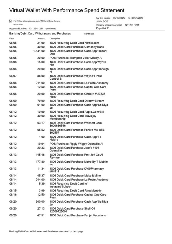 PNC Bank Statement - Virtual Wallet With Performance Spend