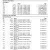 PNC Bank Statement - Business Checking Plus