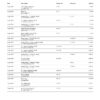 Revolut Bank Statement