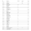 Revolut Bank Statement