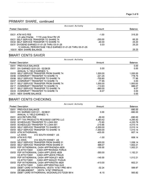 SouthWest Louisiana Credit Union Statement