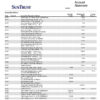 SunTrust Bank Statement