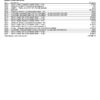 Truist Business Value 200 Checking Statement Truist Business Value 200 Checking Statement