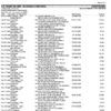 US Bank Statement - Business US Bank Statement - Business