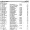 US Bank Statement - Personal US Bank Statement - Personal