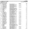 US Bank Statement - Personal US Bank Statement - Personal