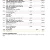 USAA Bank Statement