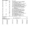 WoodForest National Bank Statement - Business Account WoodForest National Bank Statement - Business Account