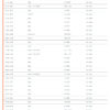 Payoneer Bank Statement