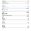 Paypal Business Statement