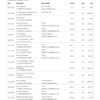 Paypal Business Statement