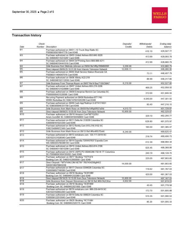 Wells Fargo Optimize Business Checking